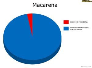 crazily accurate pie charts