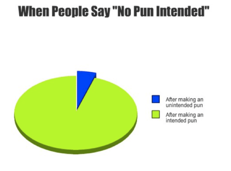 crazily accurate pie charts