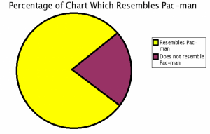 crazily accurate pie charts