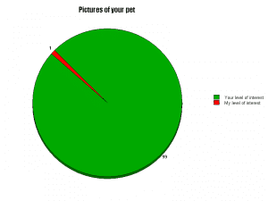 crazily accurate pie charts