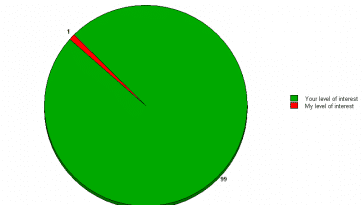 crazily accurate pie charts