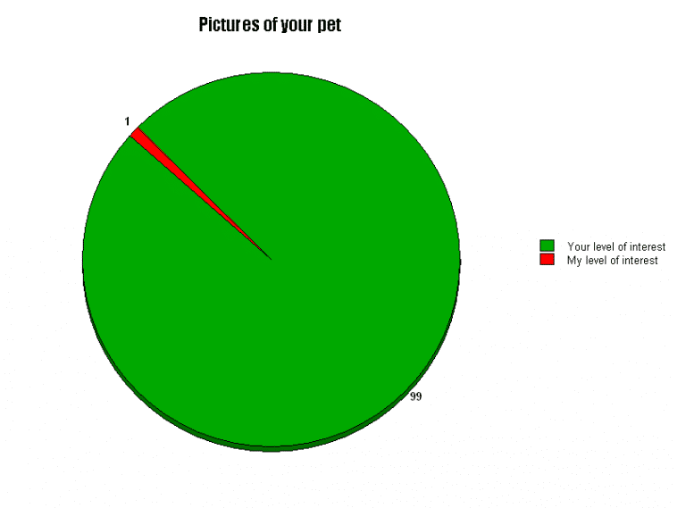 crazily accurate pie charts